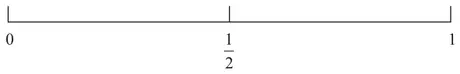 Probability scale from 0 to 1 with one half marked