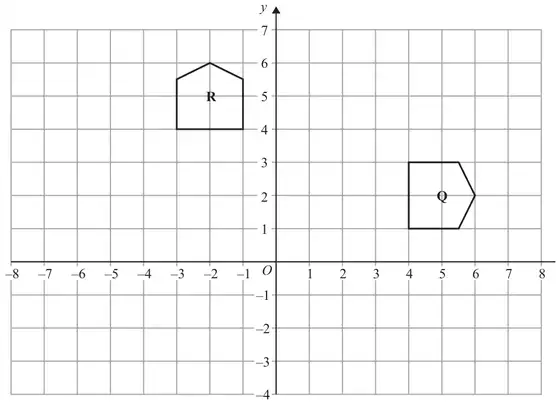 Grid with x from -8 to 8 and y from -4 to 7 showing pentagon Q in the first quadrant and pentagon R in the second quadrant