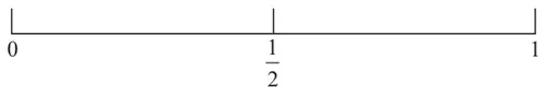 Probability scale from 0 to 1 with 1/2 marked