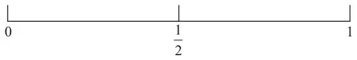 Probability scale from 0 to 1 with 1/2 marked