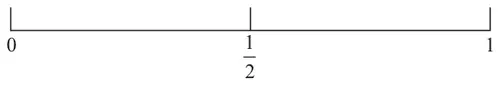 Probability scale from 0 to 1 with 1/2 marked