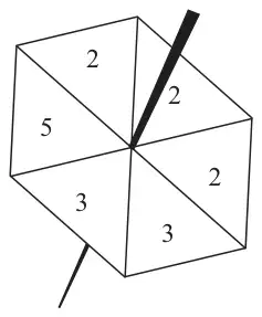 Hexagonal spinner with sections numbered 2, 2, 2, 3, 3, 5