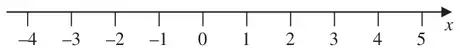 Number line from -4 to 5