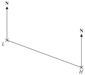 Scale drawing showing lighthouse L and harbour H with north lines at each