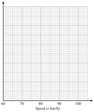 Empty grid with a speed axis from 60 to 100 km/h