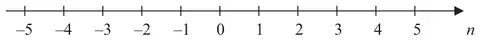 Number line for n from -5 to 5
