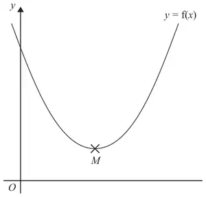 Sketch of the U-shaped curve y = f(x) with minimum point M
