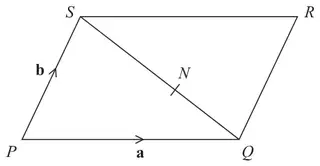 Parallelogram PQRS with N on the diagonal SQ; vector a along PQ and b along PS