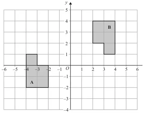 Grid with x from -6 to 6 and y from -4 to 5 showing L-shaped shapes A and B