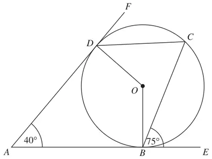 Circle centre O with points B, C and D on the circumference; tangents ABE and ADF meet at A; angle DAB = 40 degrees and angle CBE = 75 degrees