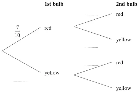 Probability tree diagram: 1st bulb red (7/10) or yellow, then 2nd bulb red or yellow, with the other probabilities blank
