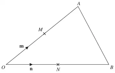 Triangle OAB with M the midpoint of OA and N the midpoint of OB; vector m along OM and n along ON