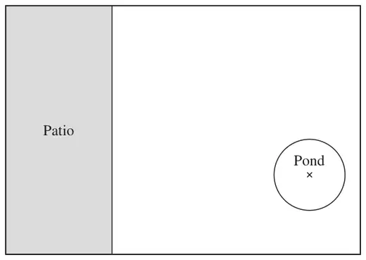 Scale drawing of a rectangular garden with a shaded patio strip along the left side and a circular pond with its centre marked on the right
