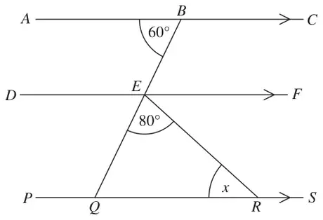 Parallel lines ABC, DEF and PQRS crossed by the straight line BEQ; angle ABE is 60 degrees, angle QER is 80 degrees and angle x is at R