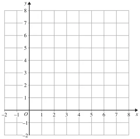 Grid with x from -2 to 8 and y from -2 to 8