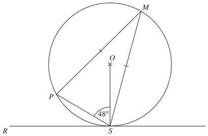 Circle centre O with points P, M and S on the circumference; RST is a tangent at S, angle PSO = 48 degrees and MP = MS
