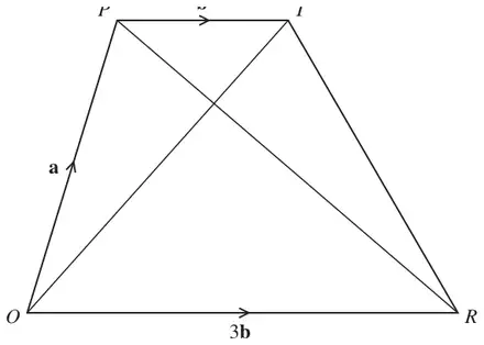 Trapezium OPTR with OP = a, PT = b and OR = 3b, and diagonals OT and PR drawn