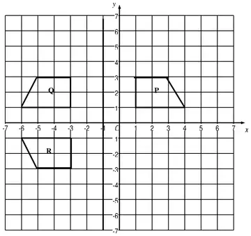 Grid showing P, Q reflected in x = -1 and R reflected in y = 0