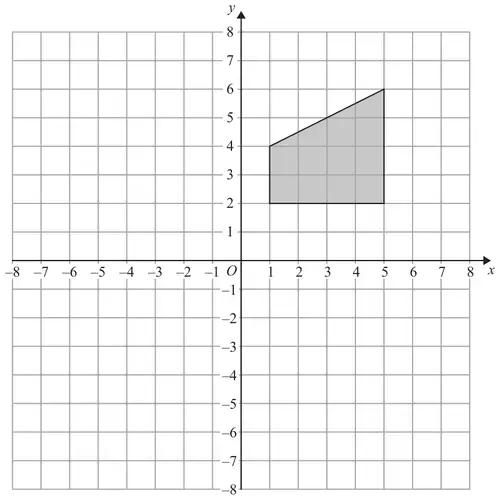 Grid with x and y from -8 to 8 showing a shaded quadrilateral with vertices (1, 2), (1, 4), (5, 6) and (5, 2)