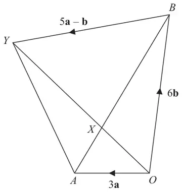 Quadrilateral OAYB with OA = 3a, OB = 6b, BY = 5a - b; X is on AB and OX and OY are drawn