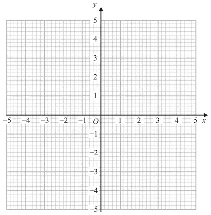 Grid with x and y from -5 to 5
