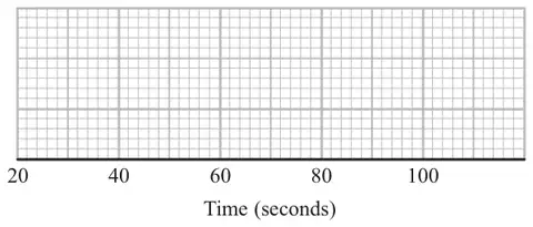 Grid for a box plot with time from 20 to 100 seconds