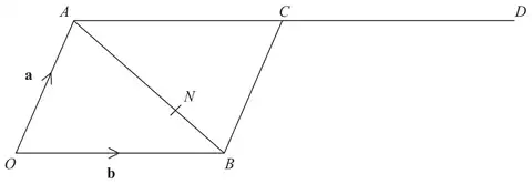 Parallelogram OACB with N on AB, and AC extended to D