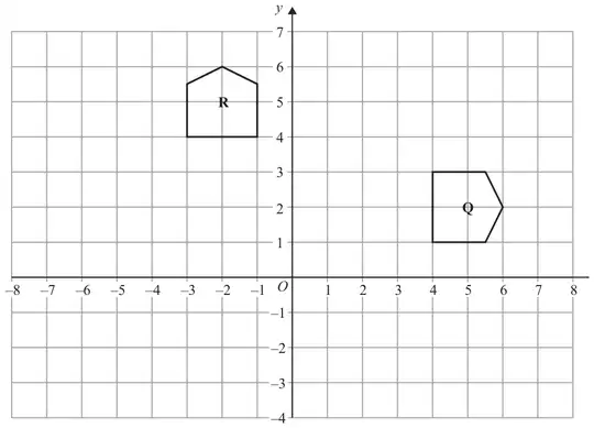 Grid with x from -8 to 8 and y from -4 to 7 showing pentagon Q to the right of the y-axis and pentagon R to the left