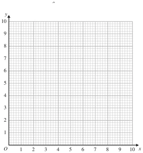 Grid with x from 0 to 10 and y from 0 to 10