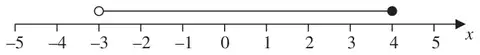 Number line from -5 to 5 with an open circle at -3, a filled circle at 4 and a line joining them