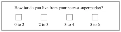 Questionnaire question: How far do you live from your nearest supermarket? with tick boxes 0 to 2, 2 to 3, 3 to 4, 5 to 6