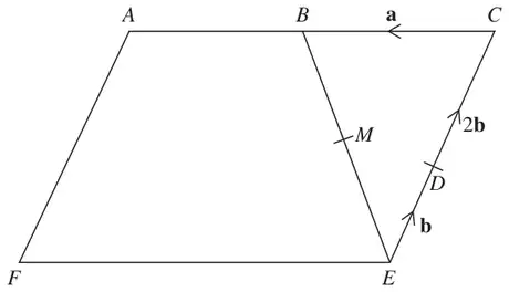 Parallelogram ACEF with B on AC, M on BE, D on EC; vectors a along CB, b along ED and 2b along DC