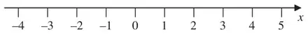 Number line from -4 to 5