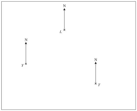 Map showing lighthouse L, yacht Y and tanker T, each with a North line