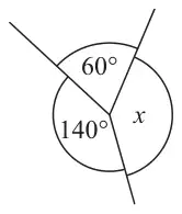 Three angles at a point: 60°, 140° and x