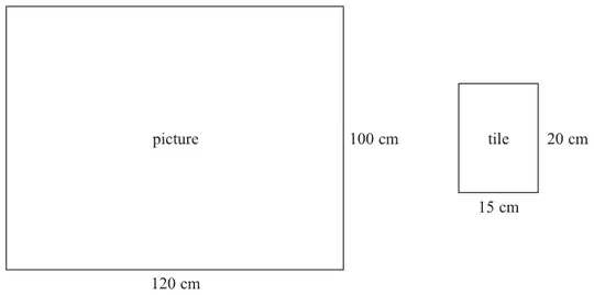 Picture: rectangle 120 cm by 100 cm; tile: rectangle 15 cm by 20 cm