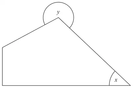 Pentagon with an interior angle x and a reflex angle y marked