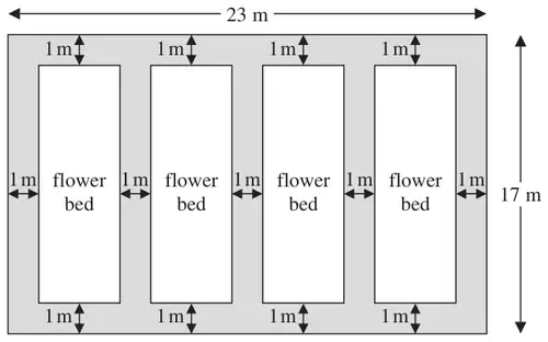 Rectangular garden 23 m by 17 m with four equal rectangular flower beds, separated from each other and the edges by 1 m gaps