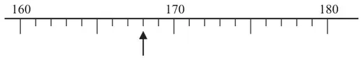 Number line from 160 to 180 with an arrow below it