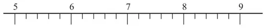 Number line from 5 to 9