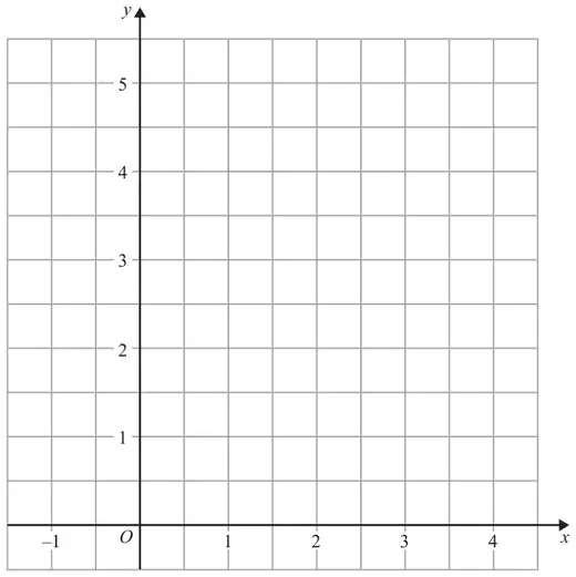 Grid with x from -1 to 4 and y from 0 to 5