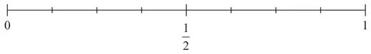 Probability scale from 0 to 1 with one half marked