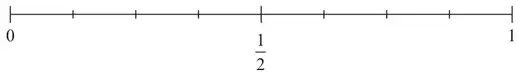Probability scale from 0 to 1 with one half marked