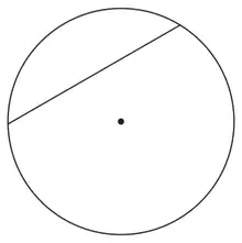 Circle with a straight line joining two points on the circle