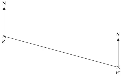 Points B and W with North lines, joined by a line