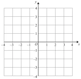 Blank coordinate grid, x and y from -4 to 4