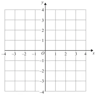 Blank coordinate grid, x and y from -4 to 4