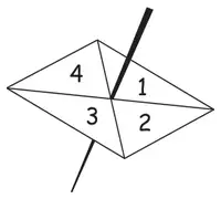 Four sided spinner numbered 1 to 4