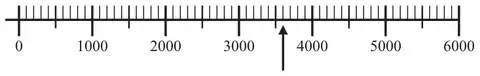 Number line from 0 to 6000 with an arrow