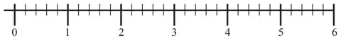 Number line from 0 to 6